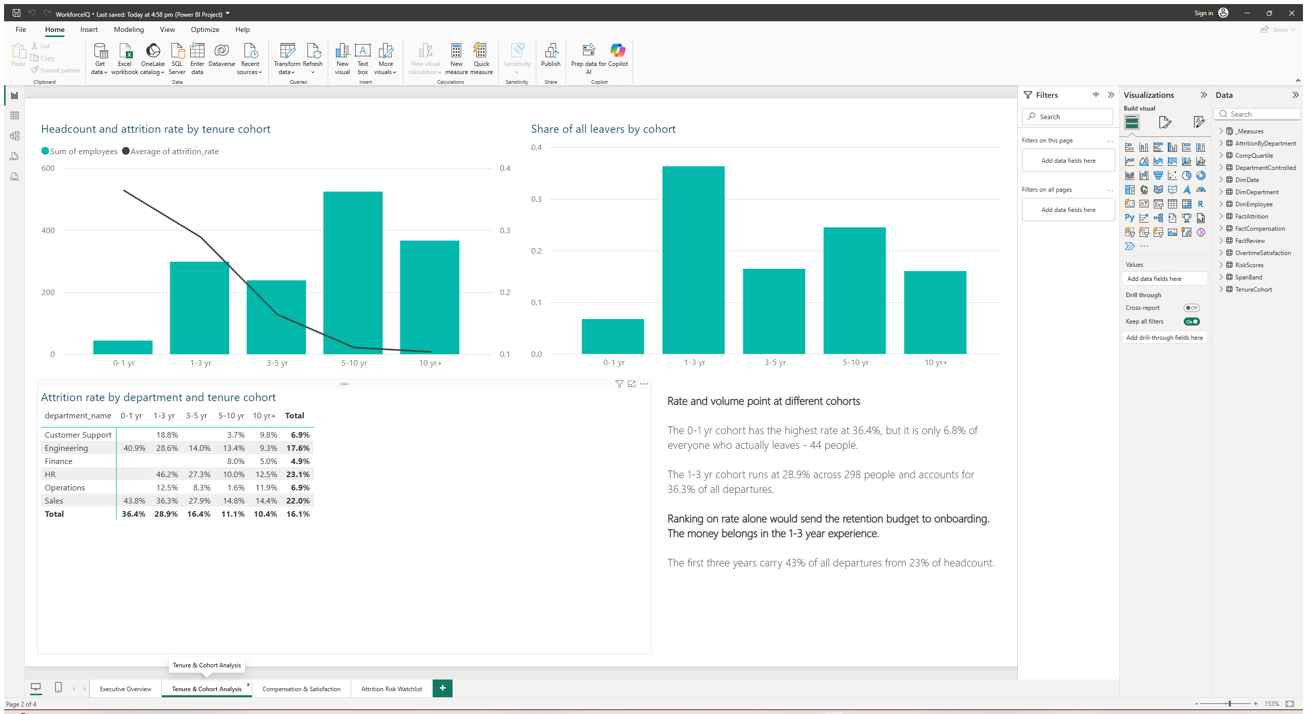 Tenure &amp; Cohort Analysis