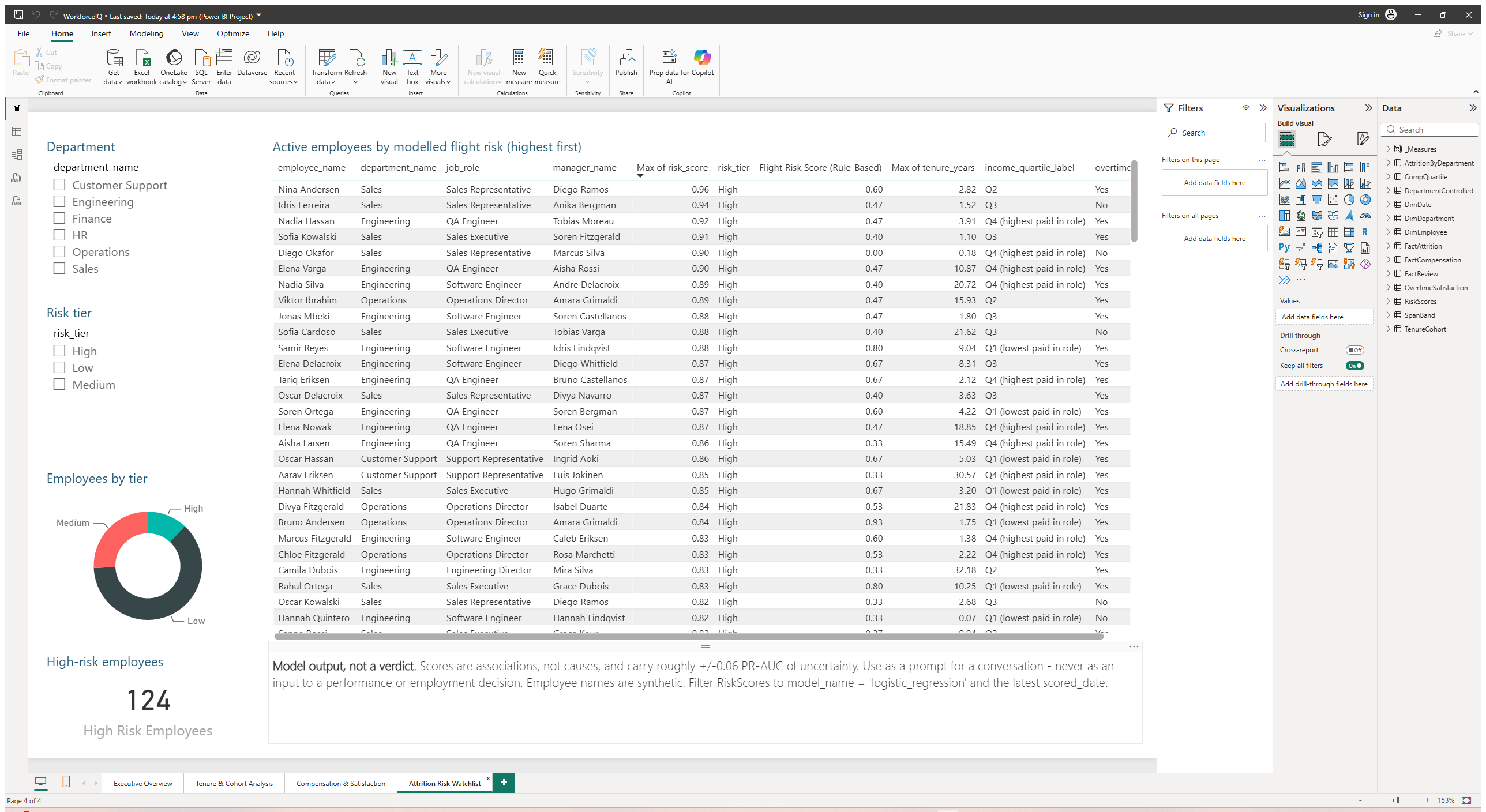 Attrition Risk Watchlist